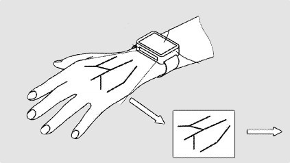The patented history and future of… Samsung's smartwatches