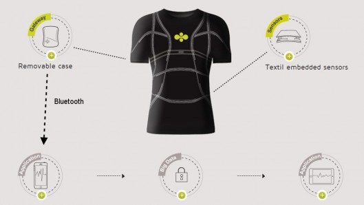 Cityzen Sciences smart shirt tech to power banking ID, betting and virtual matches