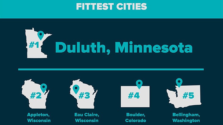 Fitbit's 'Fittest Country' for 2017 is... Ireland (but Spain does the most steps)