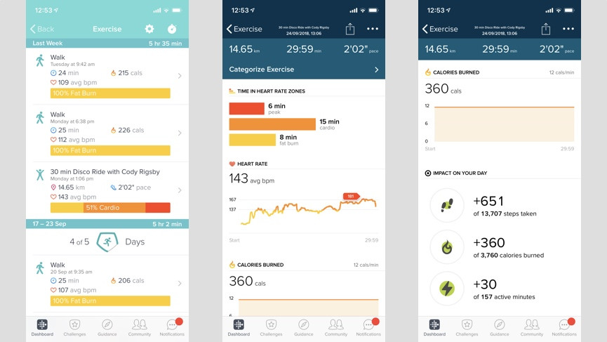 Trying out Peloton: The cycling platform used by regular Joes and A-listers