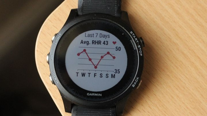 How people are actually using heart rate monitors on their wearables