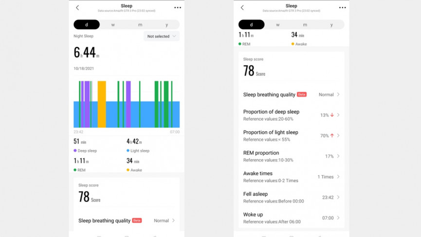 sleep data