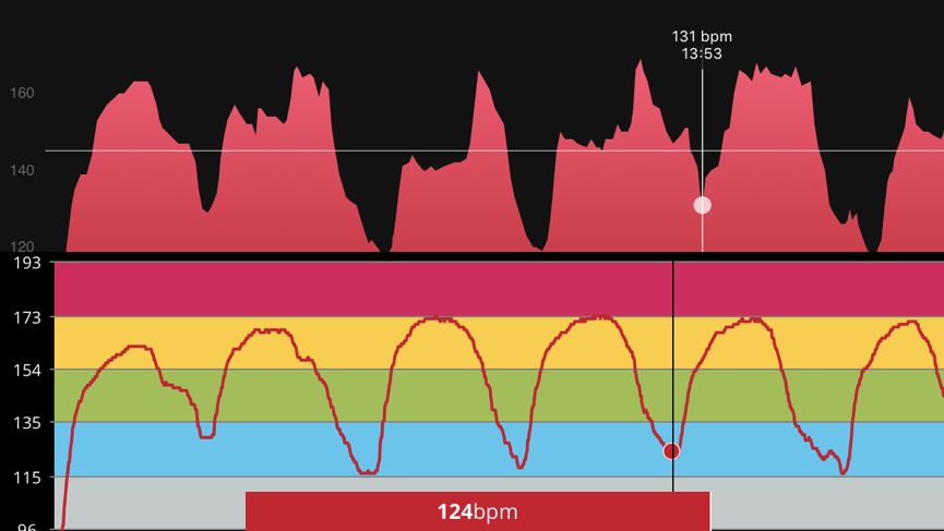 Garmin Fenix 5X Plus review