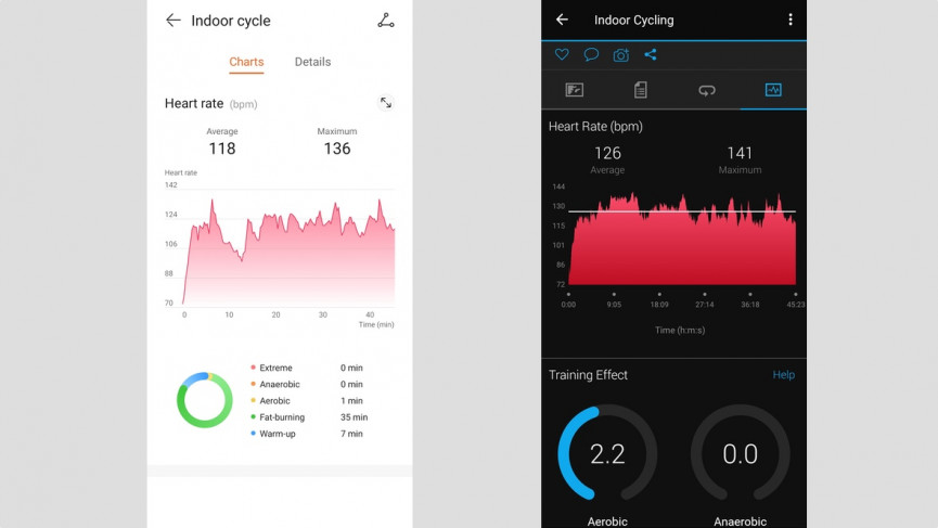 Huawei Band 6 review: Big bold fitness tracking