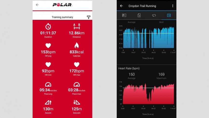 Polar Ignite 2 review: sport and style combines