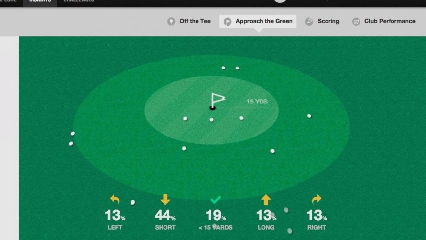 ​Game Golf LIVE review