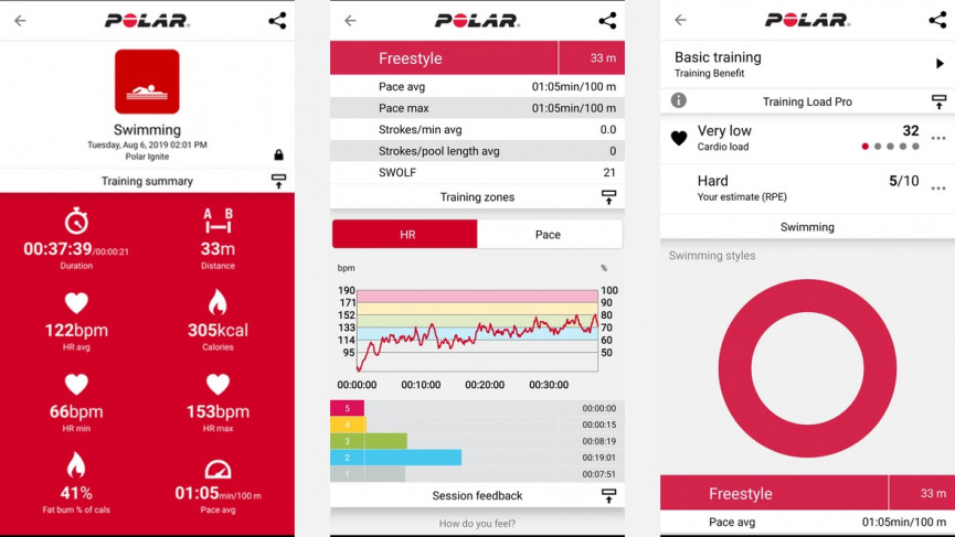 Polar Ignite review