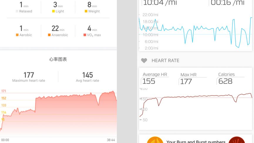 Amazfit Cor review