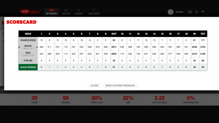 ​Game Golf LIVE review