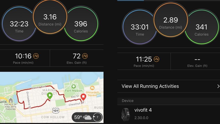 Garmin ​Vivofit 4 review