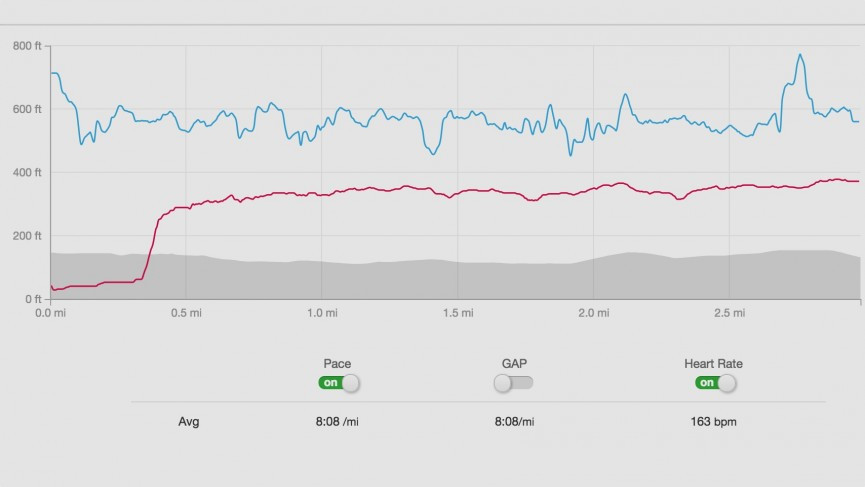 ​Bose SoundSport Pulse review
