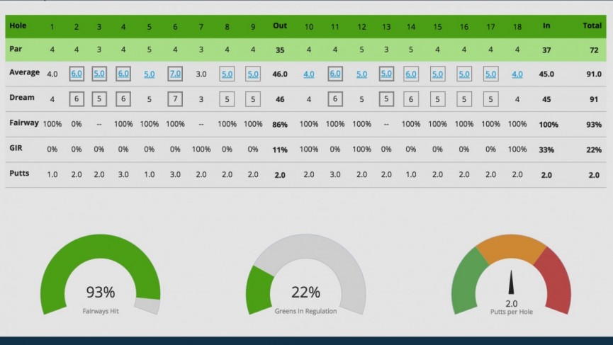 ​Garmin Approach GPS golf watch: Essential tips and tricks