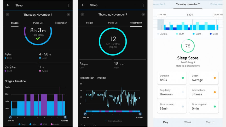 Garmin heart rate guide: Features, devices and accuracy