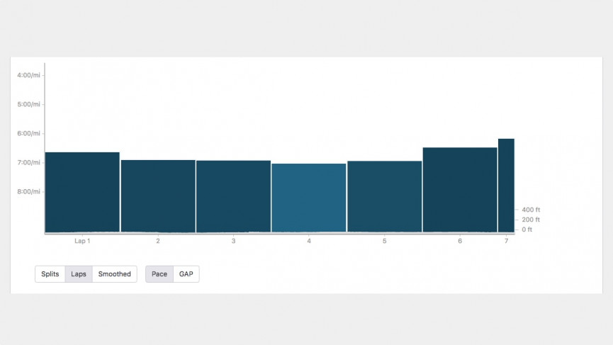 Strava Summit guide: Getting to know the new features