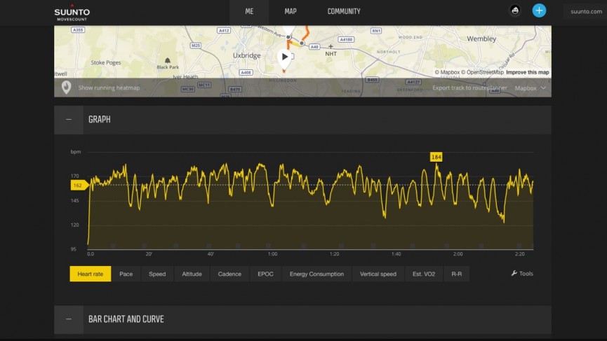 Suunto Spartan Sport Wrist HR review