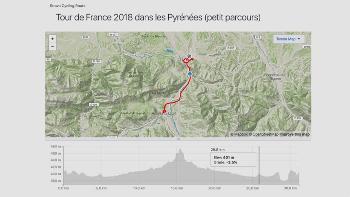 Strava Segments from the Tour de France to try for yourself