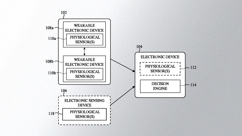 multi-wearable-sensor-fusion