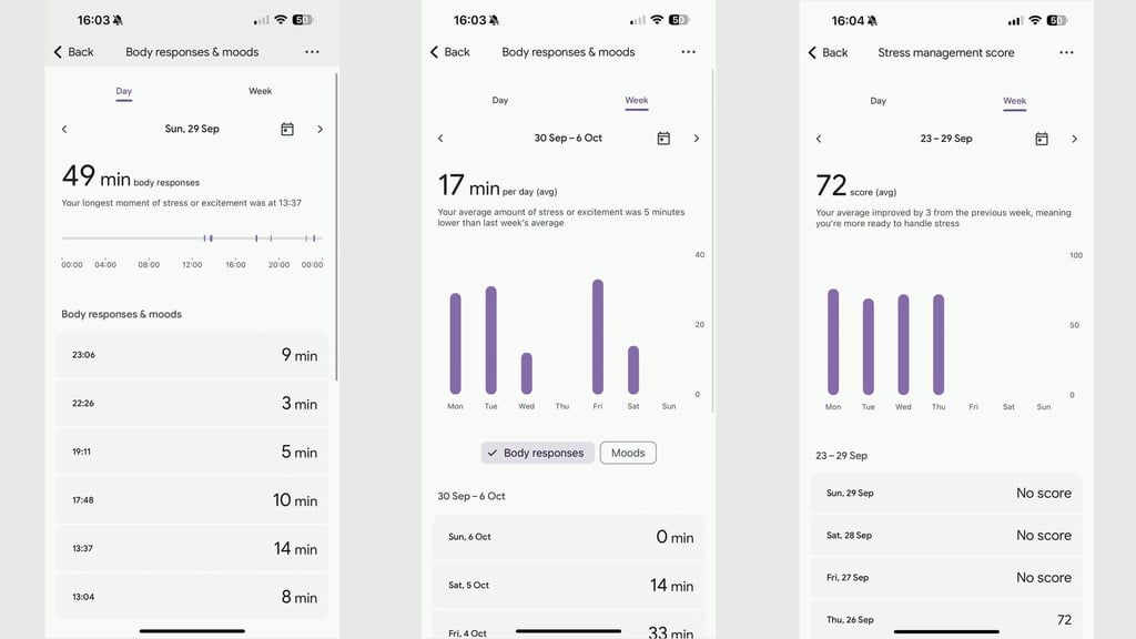 google-fitbit-stress-tracking