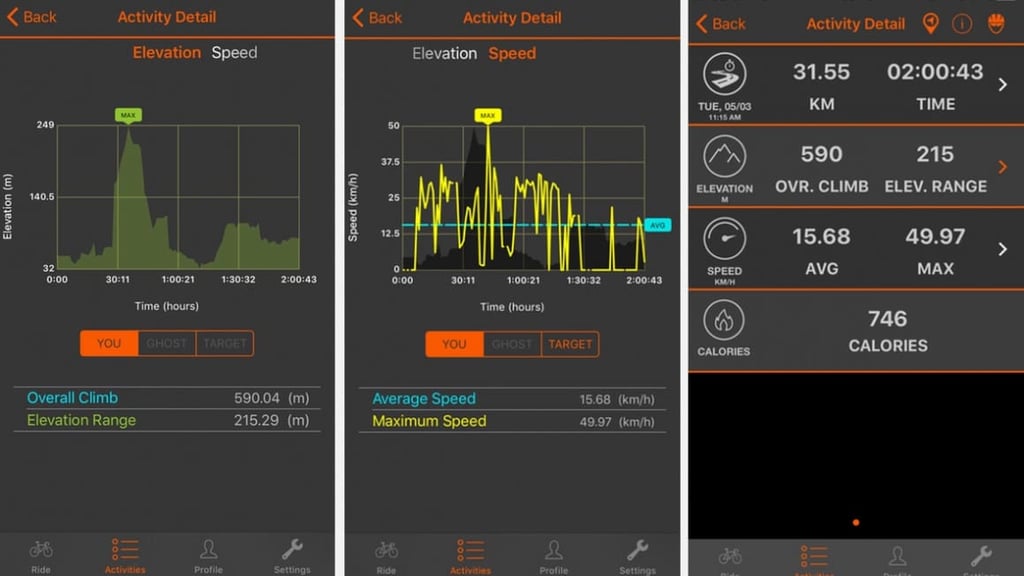 Solos cycling smartglasses review