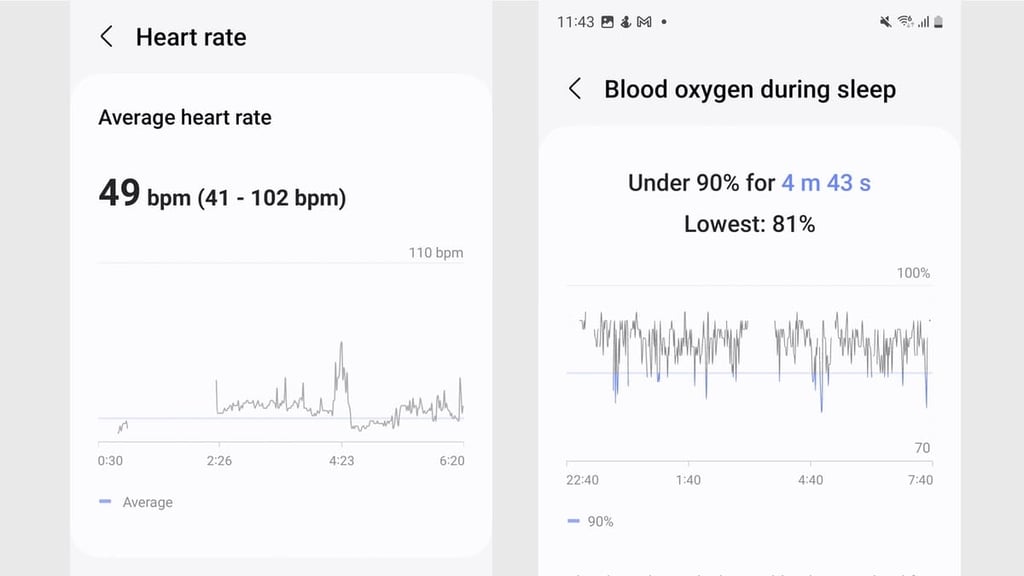 Spotty HR and SpO2 data | Credit: Wareable