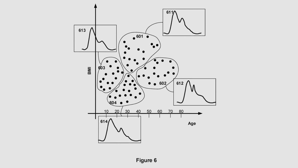 Fitbit Arterial Stiffness
