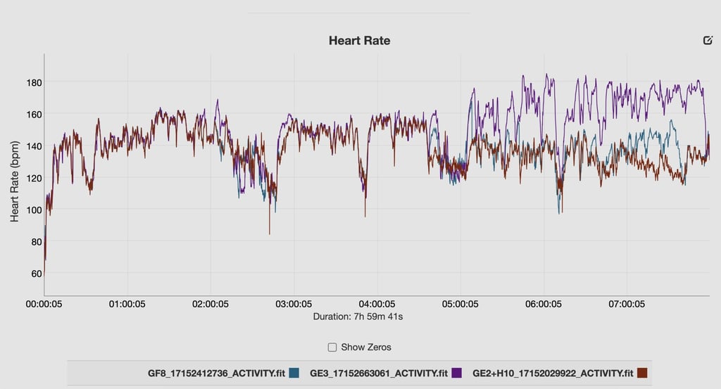 Garmin Enduro 3 vs chest strap HR performance