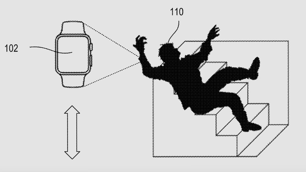 Fall Detection