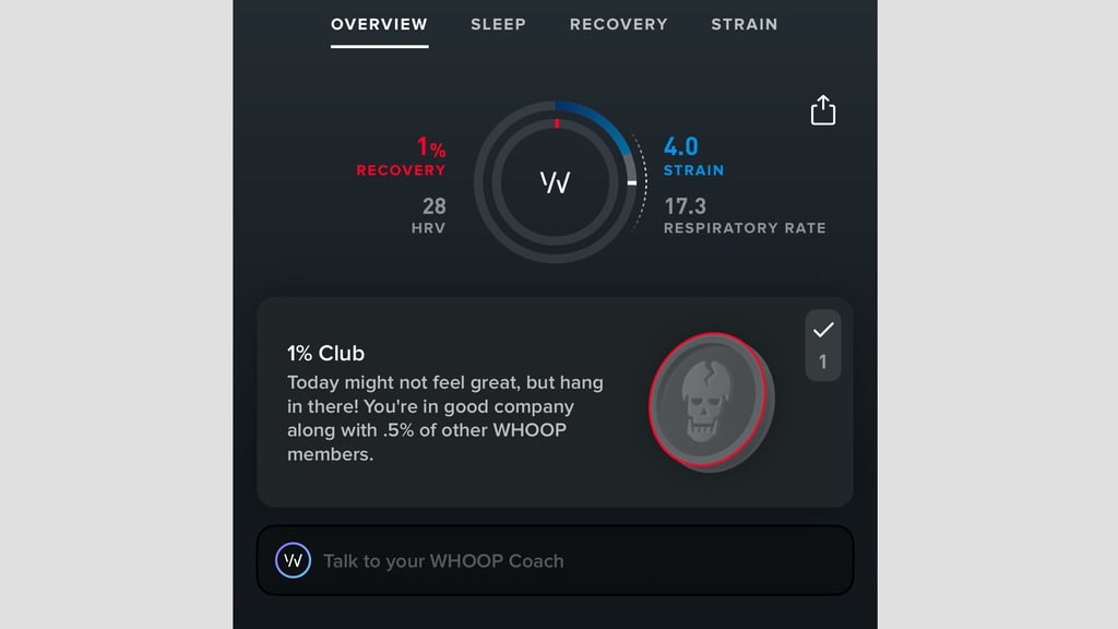 Whoop 1% data