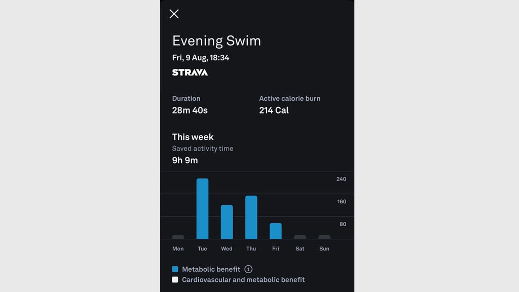 Oura Swimming
