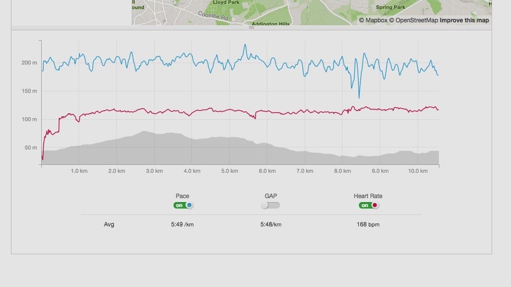 Week 2: Heart rate training diary – the heat is on