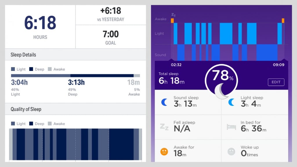 ​Under Armour Band review