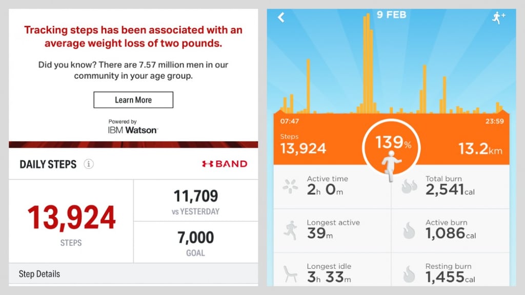 ​Under Armour Band review