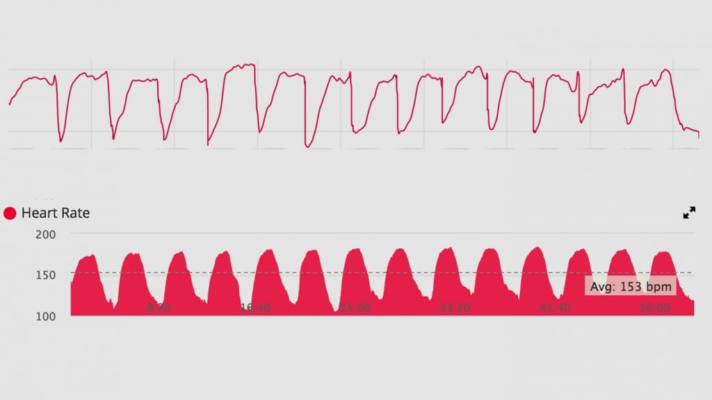 ​James' heart rate training diary: Week 8