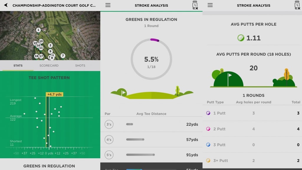 ​TomTom Golfer 2 review