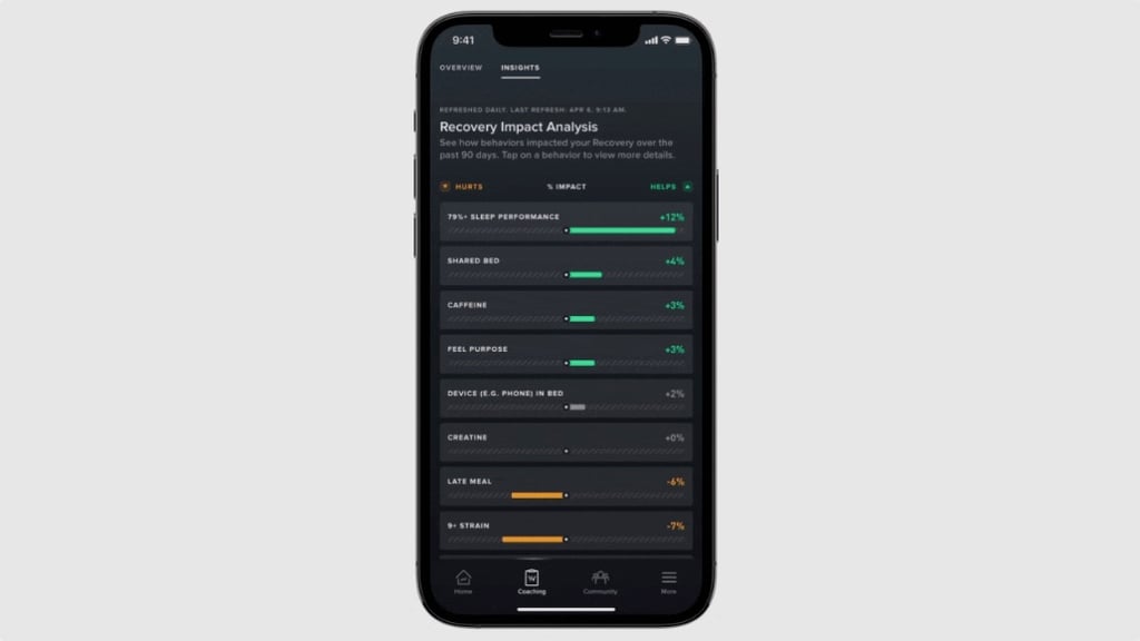Whoop launches new Insights feature â and now the Journal makes sense photo 2