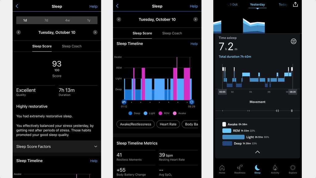 Vivoactive 5 review