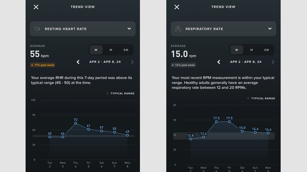 How Whoop Health Monitor guided me through a nasty bug photo 4