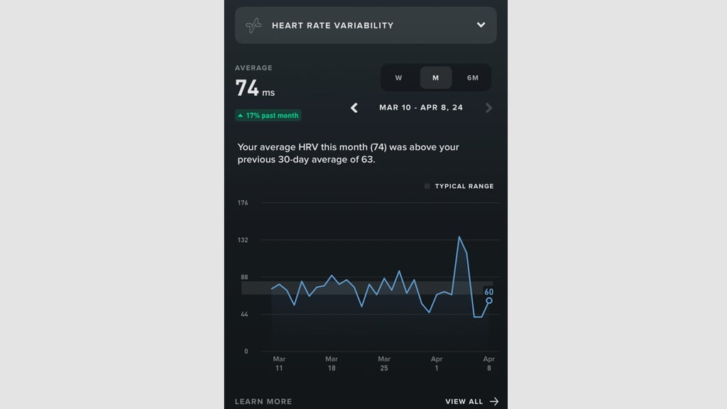 How Whoop Health Monitor guided me through a nasty bug photo 4