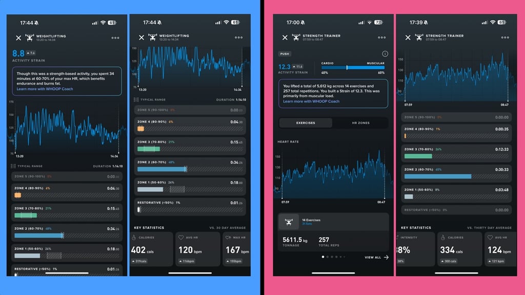 The key reason you should use Whoop Strength Trainer - and 5 tips for tracking photo 4