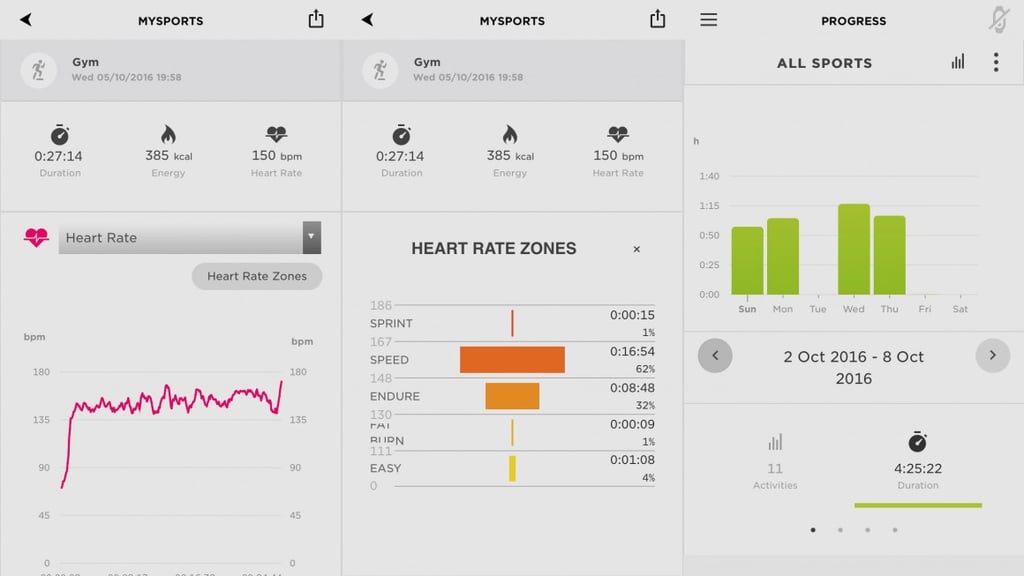 TomTom Touch review