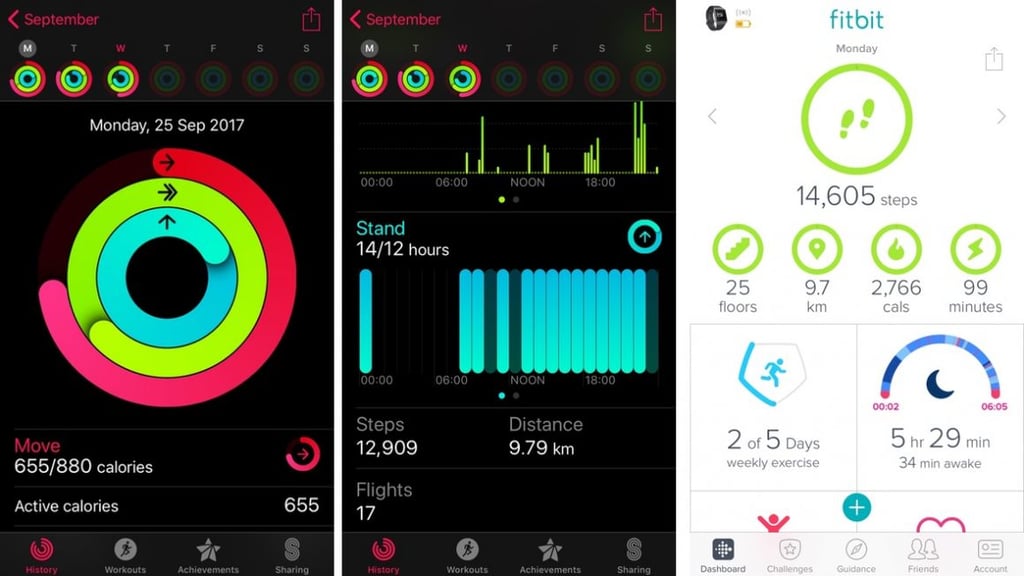 apple-watch-series-3-activity-tracking-1506548719-tWOI-full-width-inline