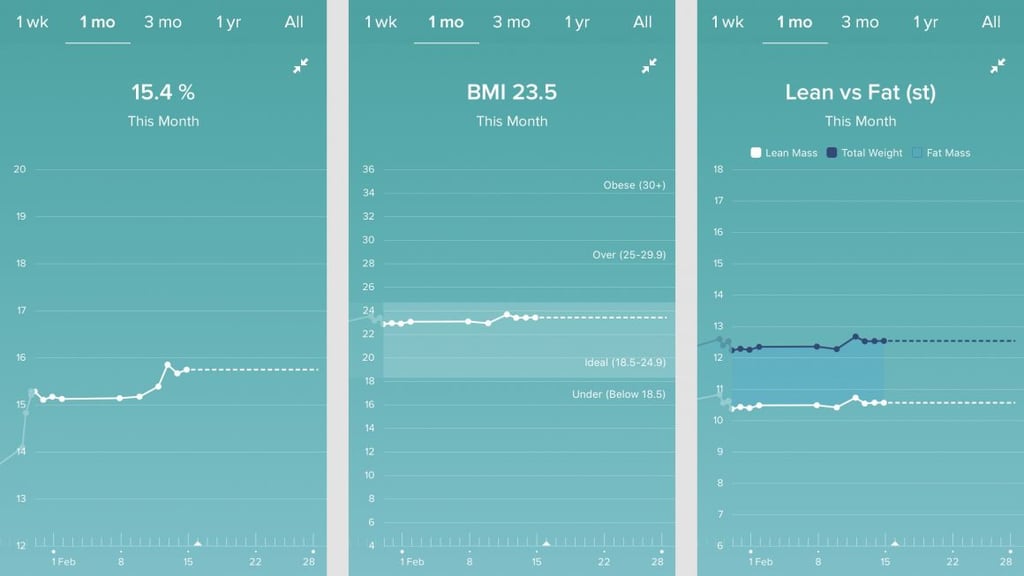 Living with the Fitbit Aria 2: We test out Fitbit’s second generation smart scale