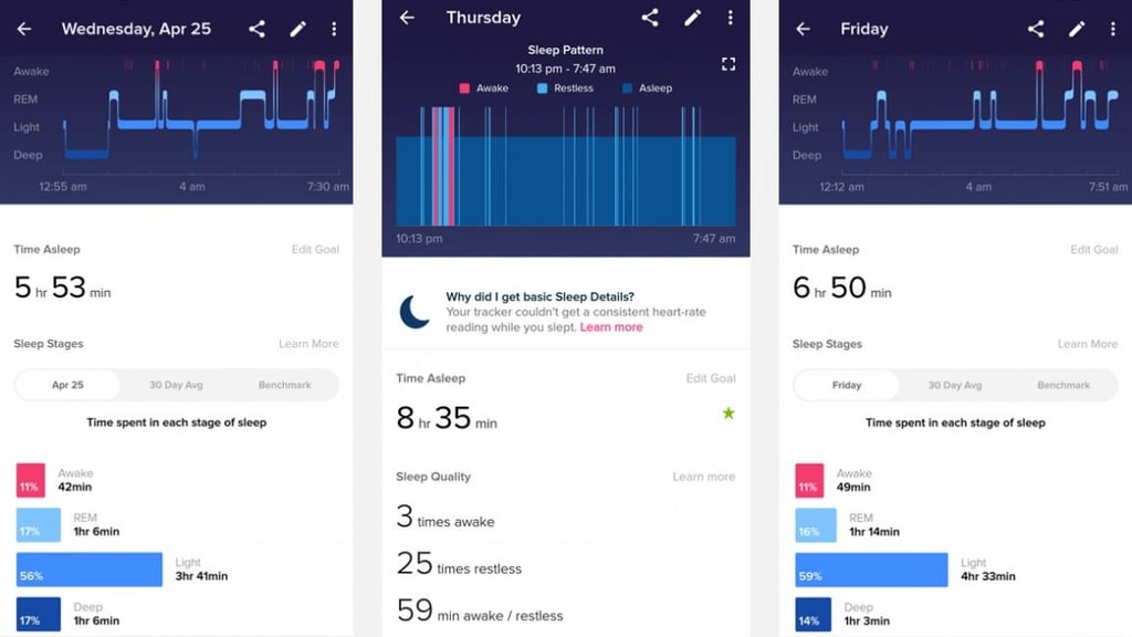 Nokia Sleep review