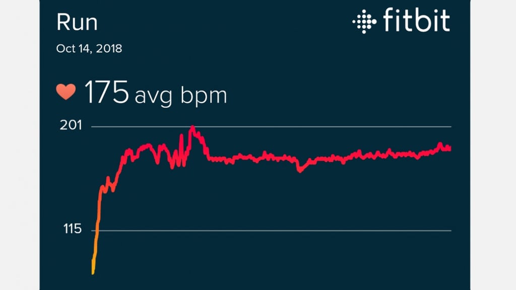 Fitbit Versa running test: We put Fitbit's smartwatch through its paces