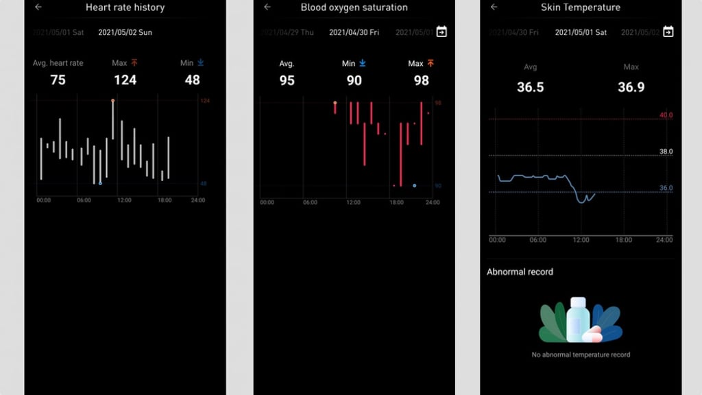 TicWatch GTH review: Mobvoi's budget health watch tested