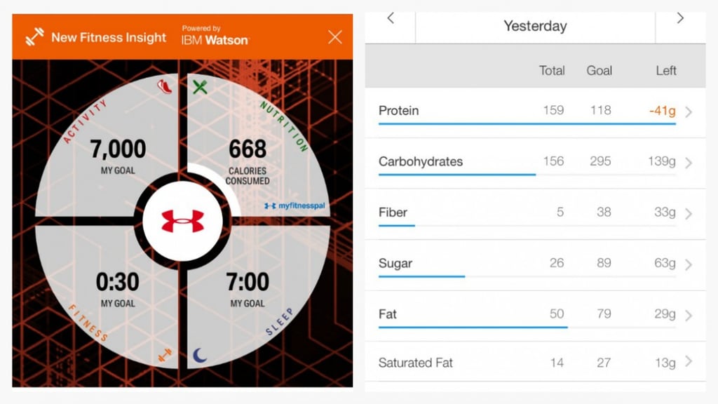Week 3: Mike's food tracking diary: The struggle is real