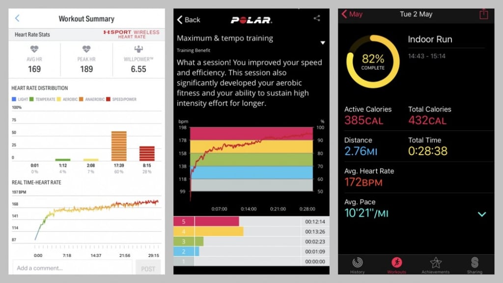 Under Armour Sport Wireless Heart Rate review