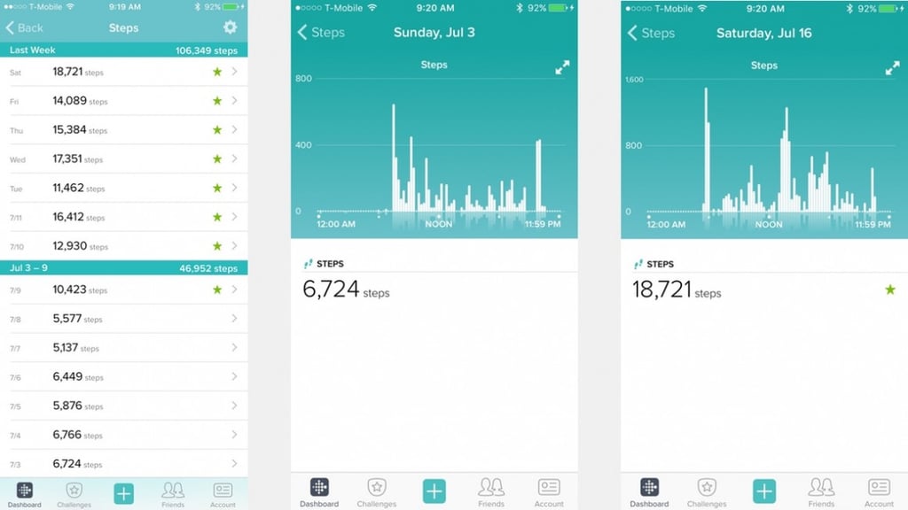 These Pokémon Go players are using their Fitbits more - will it last?