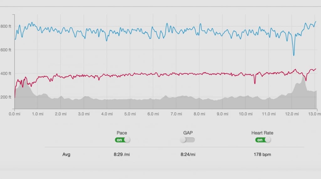 ​James' HR training diary weeks 8 & 9: The half marathon