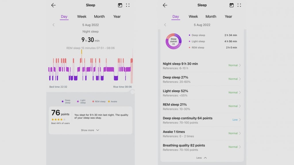 sleep data